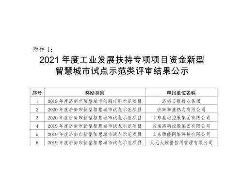 2021年度濟(jì)南市工業(yè)發(fā)展扶持專項(xiàng)項(xiàng)目資金 新型智慧城市試點(diǎn)示范 兩化融合貫標(biāo) 企業(yè)上云類 擬獎(jiǎng)勵(lì)企業(yè)公示