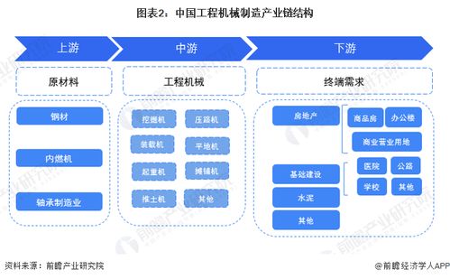 預(yù)見2023 2023年中國工程機(jī)械制造行業(yè)全景圖譜 附市場規(guī)模 競爭格局和發(fā)展前景等