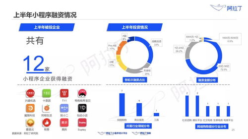 小程序已達320萬款,日活用戶超4.1億,月活用戶數(shù)則超7.3億