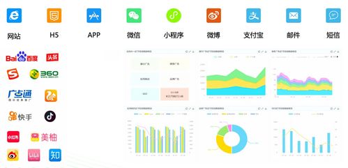 重磅 容聯七陌新產品 聚客 正式亮相,助力企業實現全域營銷獲客