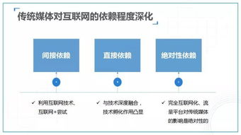 新媒體趨勢報告 2017 2018新媒體發展60大觀察