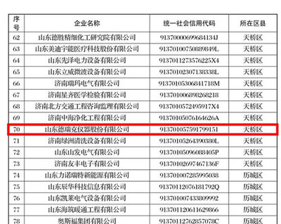 恭賀德瑞克儀器股份榮獲2021年度“濟南市瞪羚企業”榮譽稱號！