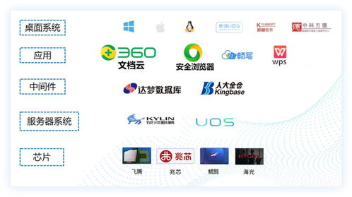 助力信創產業發展，360億方云榮獲2023年中國信創年度杰出產品稱號，推動濟南企業網站開發創新