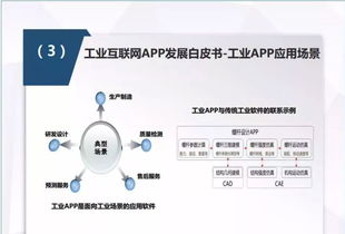 解讀2018年工業互聯網APP發展白皮書 濟南企業網站開發的新機遇